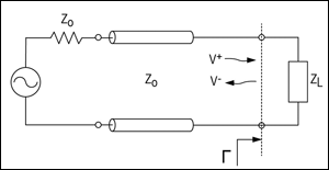 电压驻波比定义和公式