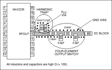 图4.四元件输出与高 Q 值电感器和电容器匹配。