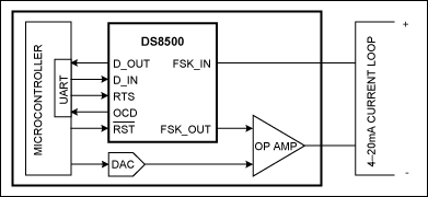 DS8500 HART調制解調器簡介