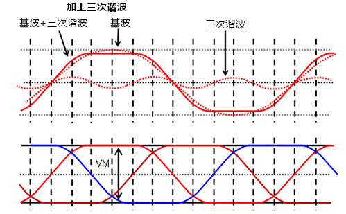 PWM