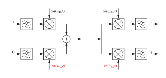 <b class='flag-5'>NCDMA</b>中的<b class='flag-5'>频谱</b><b class='flag-5'>反转</b>以确保符合3GPP2