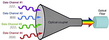 相干光学照亮了高速数据通信的路径-相干光学原理及应用4