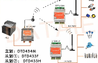 S7-200smart远程无线模拟量信号采集案例