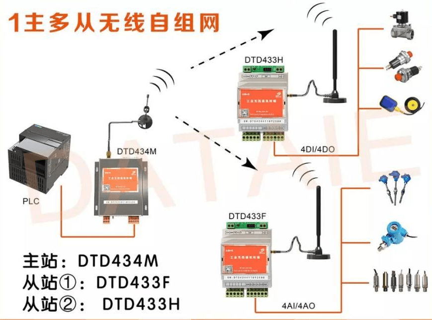 模拟量