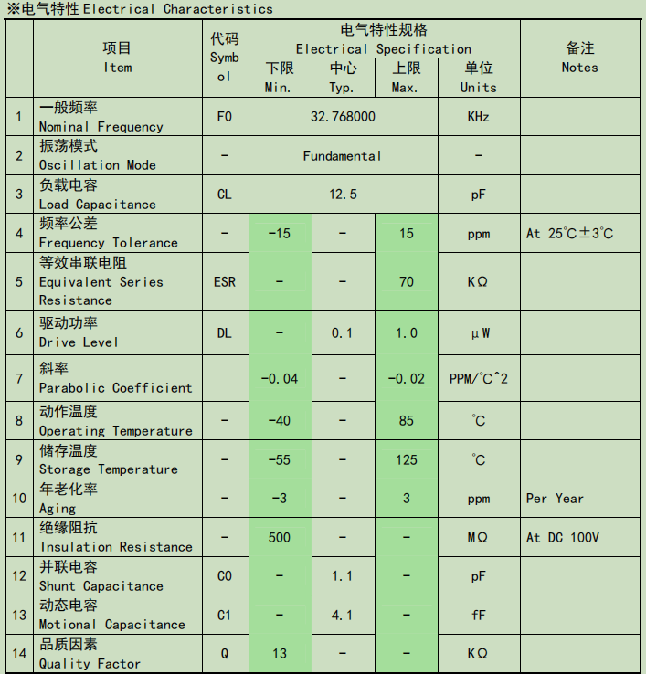 無源晶體振蕩器的電器參數