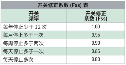 半导体