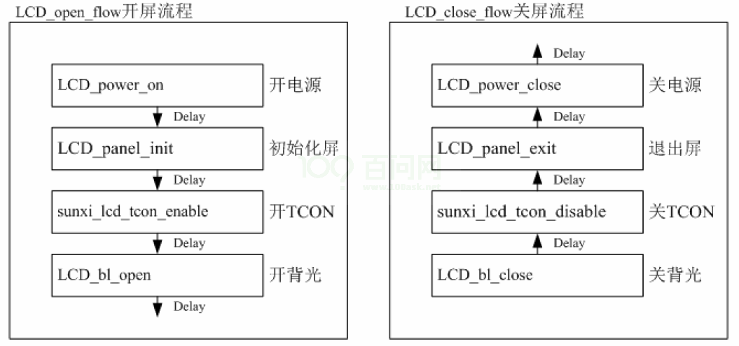 lcd