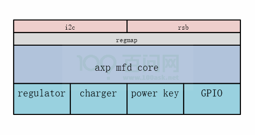 Tina_Linux_PMU_Development_Guide-image-20221229172218801