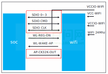 Tina_Linux_Wi-Fi_Development_Guide-image-20230103102835768