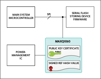 PCB