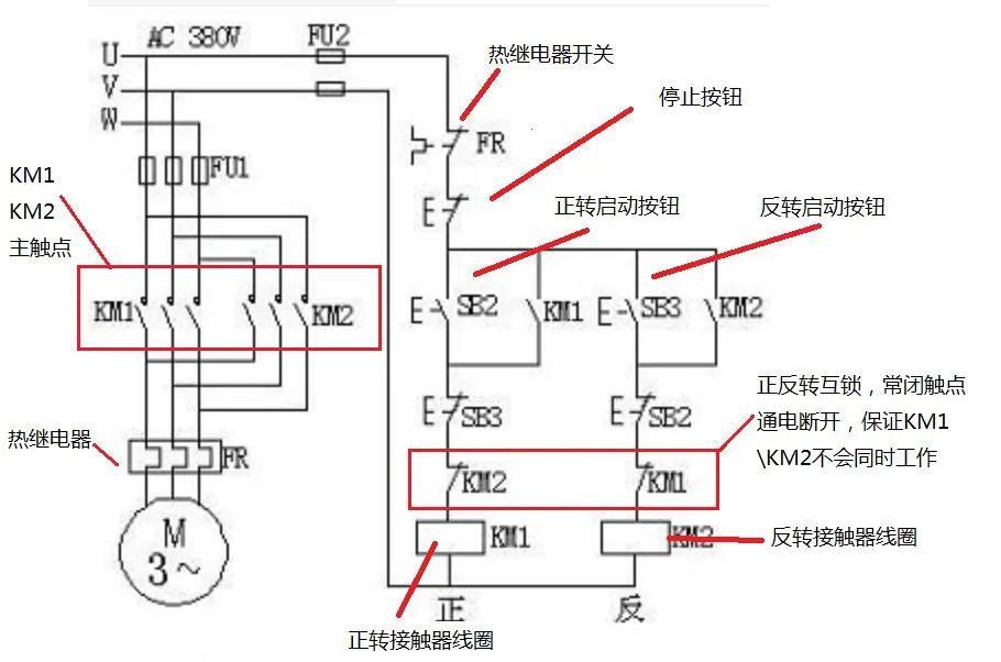 <b class='flag-5'>電動機</b><b class='flag-5'>正反轉</b>的工作原理及接線方法