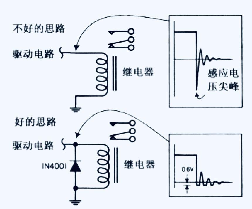 二極管的應(yīng)用