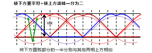 PWM