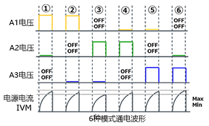 线圈