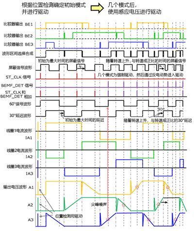 线圈