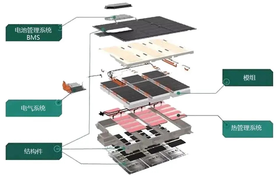IO-Link协议射频RFID在锂电PACK生产线|智能产线|自动化设备的方案略述