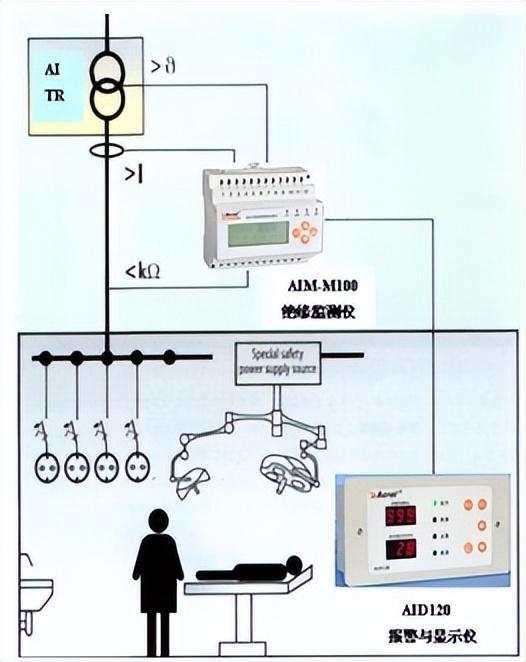 医疗IT系统的功能与特点