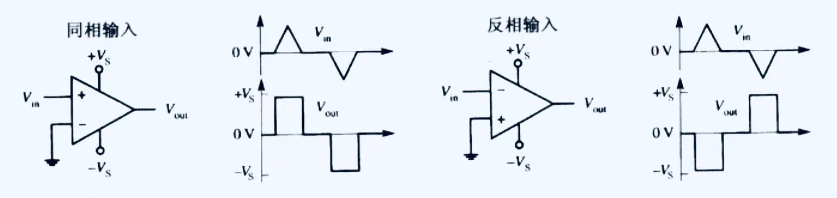 运算放大器