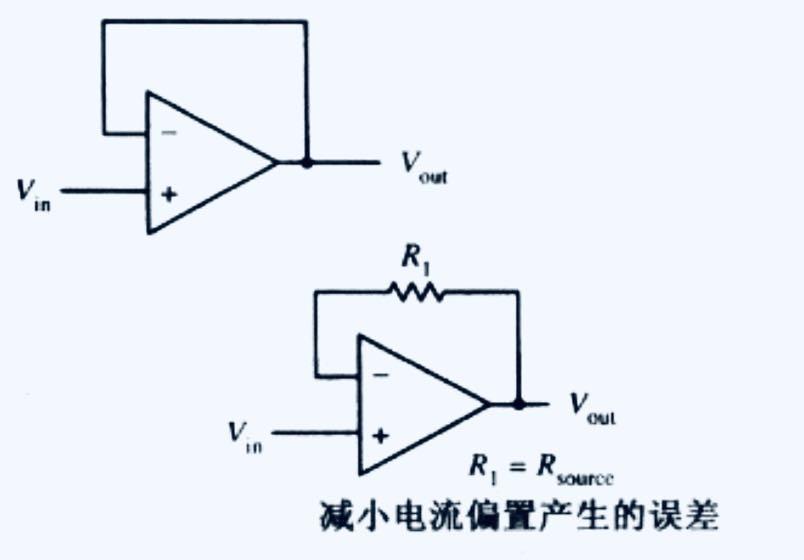 负反馈