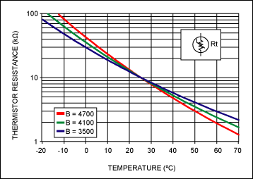 lcd