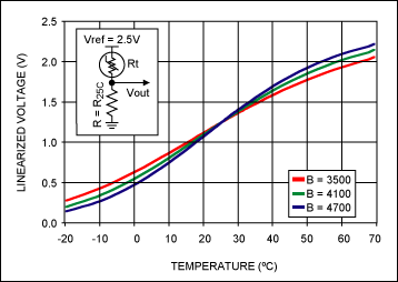 lcd