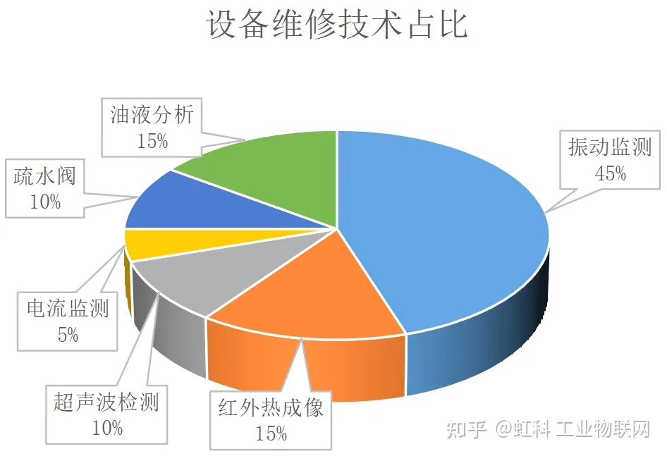 监测