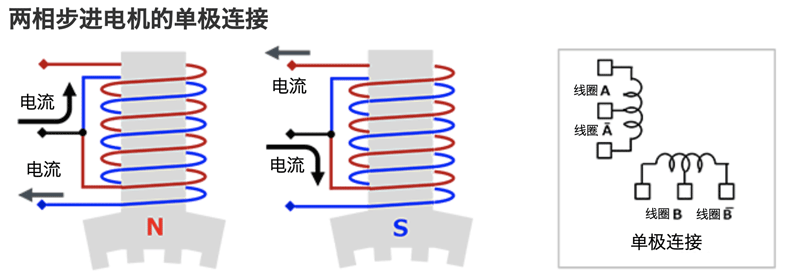 步进电机