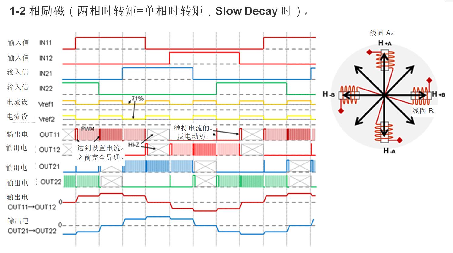 步进电机