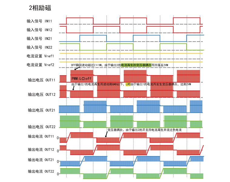 电动势