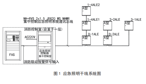 智能消防<b class='flag-5'>應急照明</b>和疏散指示系統<b class='flag-5'>在</b><b class='flag-5'>工業建筑</b>項目上的應用