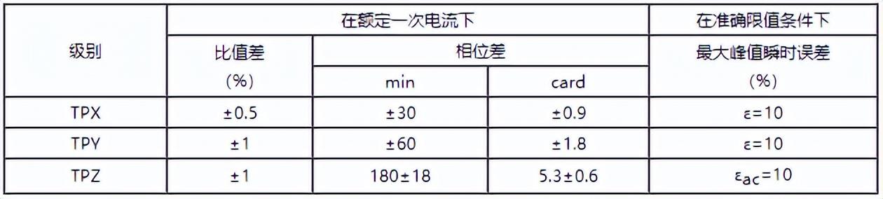 电流互感器