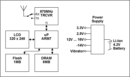 PWM