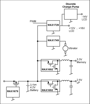 PWM