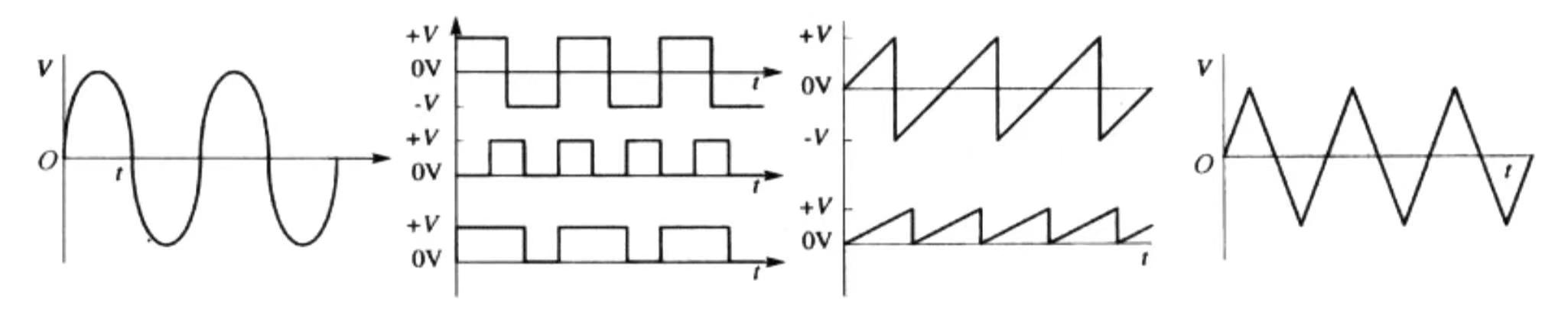 RC间歇<b>振荡器</b>和文式电桥<b>振荡器</b>讲解