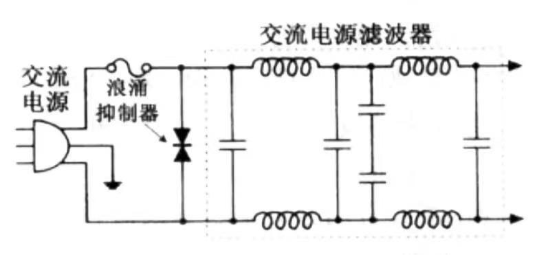 电源滤波器和电浪涌抑制器讲解