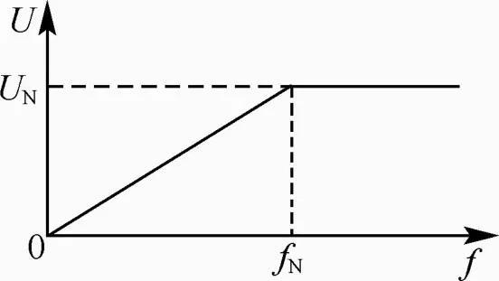 <b class='flag-5'>变频器</b>的<b class='flag-5'>功能</b><b class='flag-5'>介绍</b>