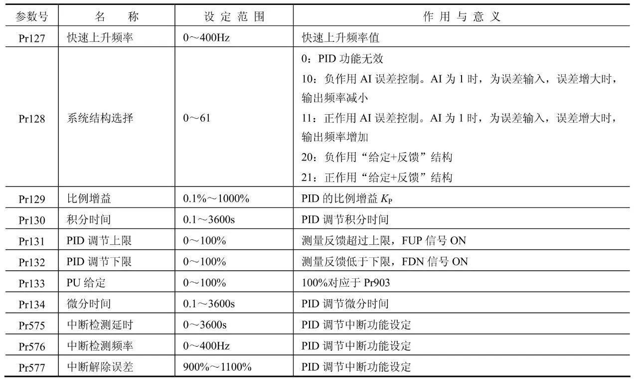 控制器