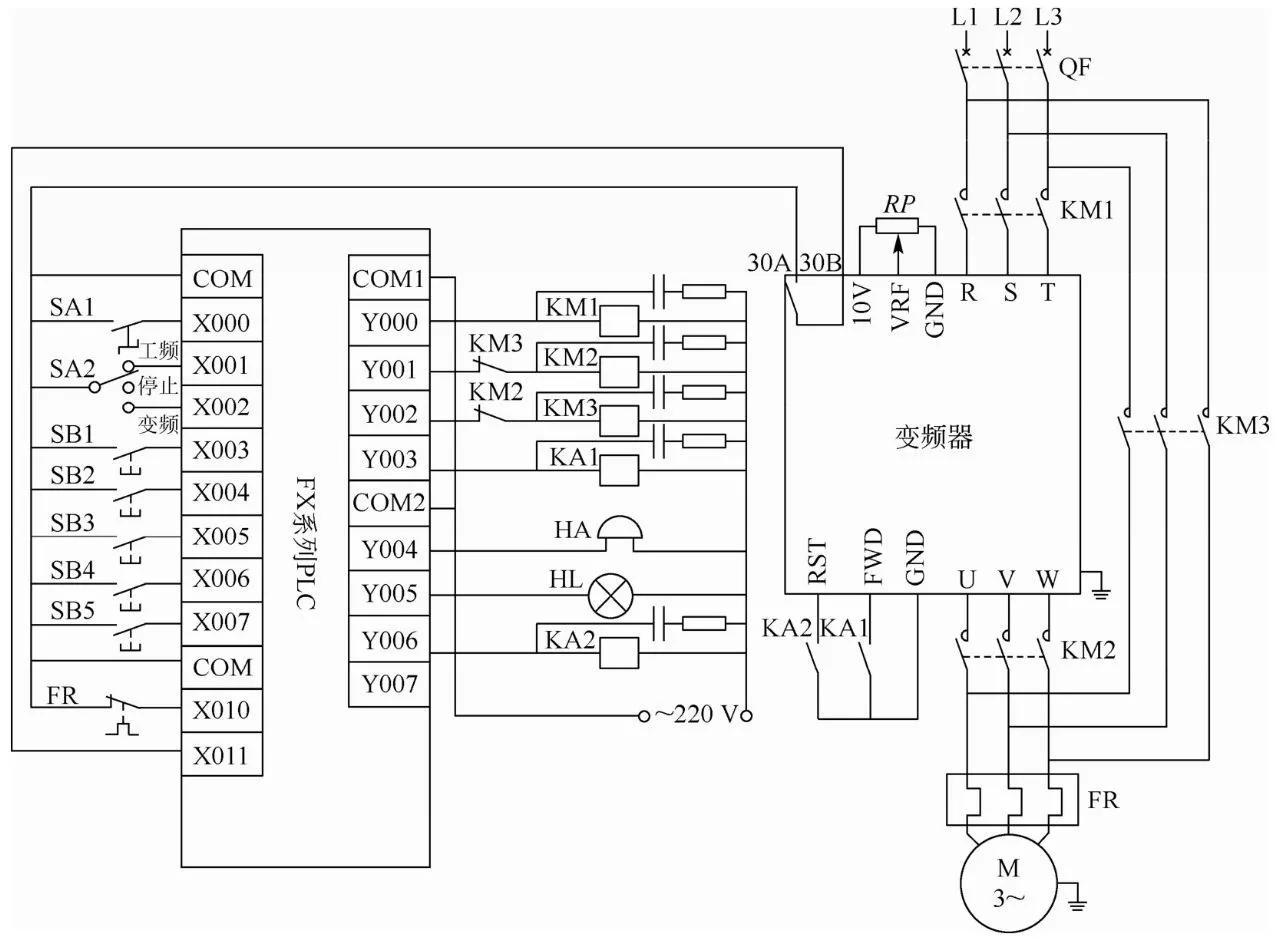 plc控制的变频/工频自动切换电路详解