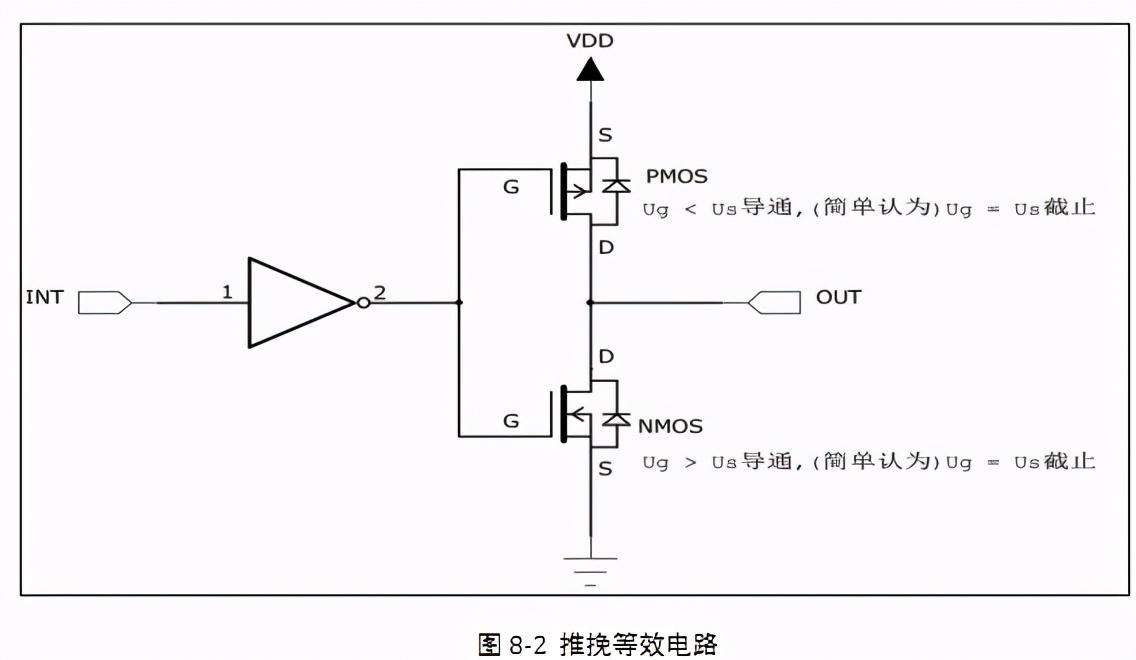 PMOS管