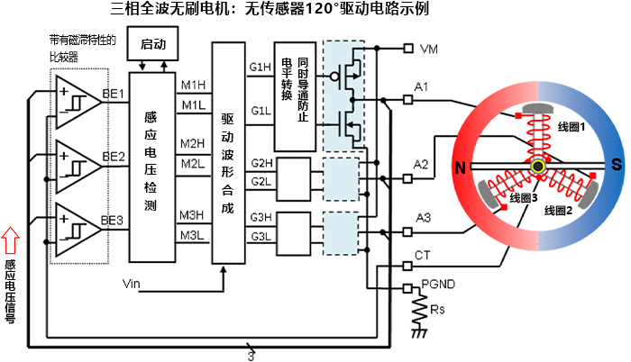 三相全波<b class='flag-5'>无刷电机</b>的无<b class='flag-5'>传感器</b>120度<b class='flag-5'>驱动</b>