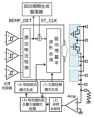 线圈