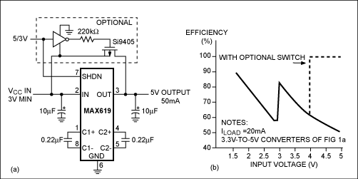 为紧凑型PCMCIA卡选择合适的超薄DC-DC转换器