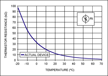 lcd