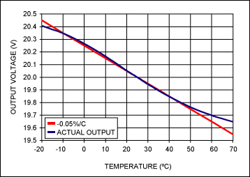 lcd