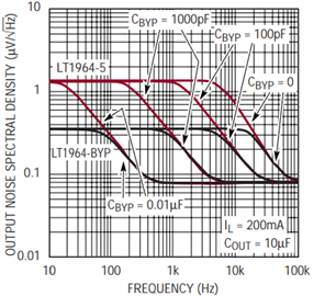 ldo