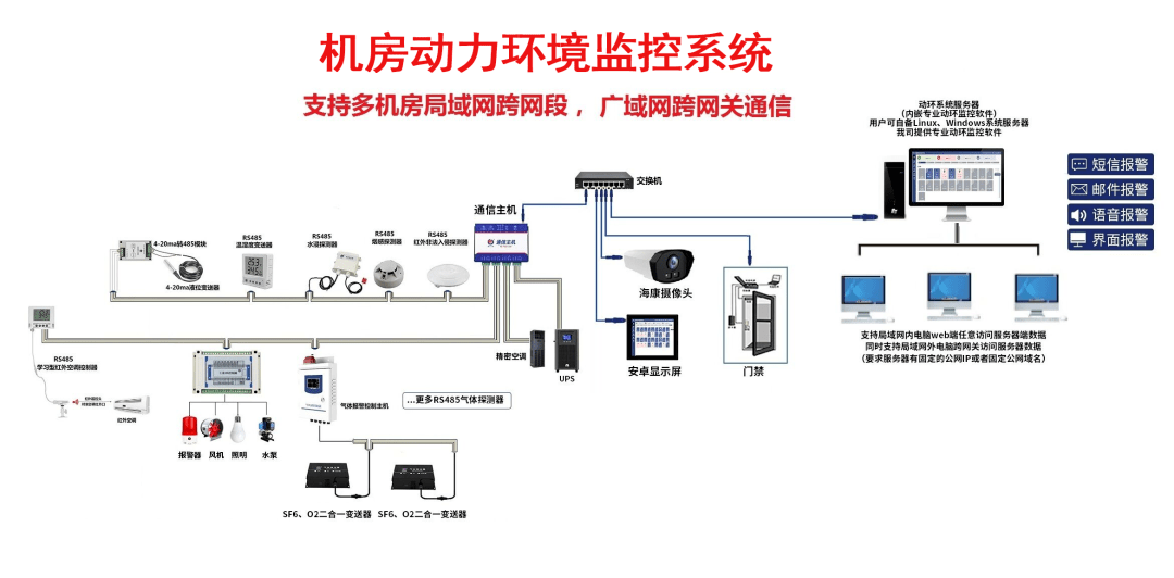 如何应对危害机房安全的这几个常见要素？