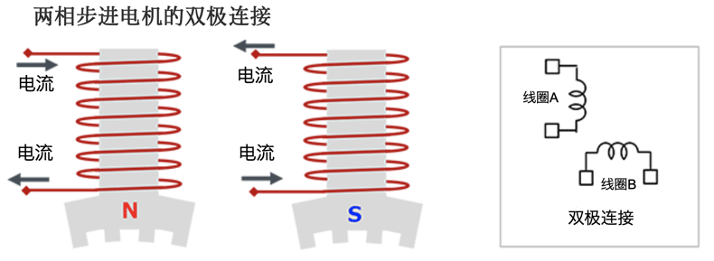 步进电机的双极连接和单极连接驱动方法