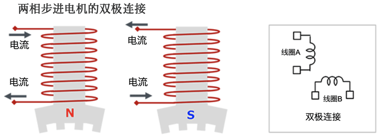 <b class='flag-5'>步进</b>电机的双极<b class='flag-5'>连接</b>和单极<b class='flag-5'>连接</b><b class='flag-5'>驱动</b><b class='flag-5'>方法</b>