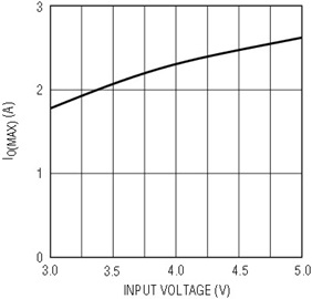 MOSFET