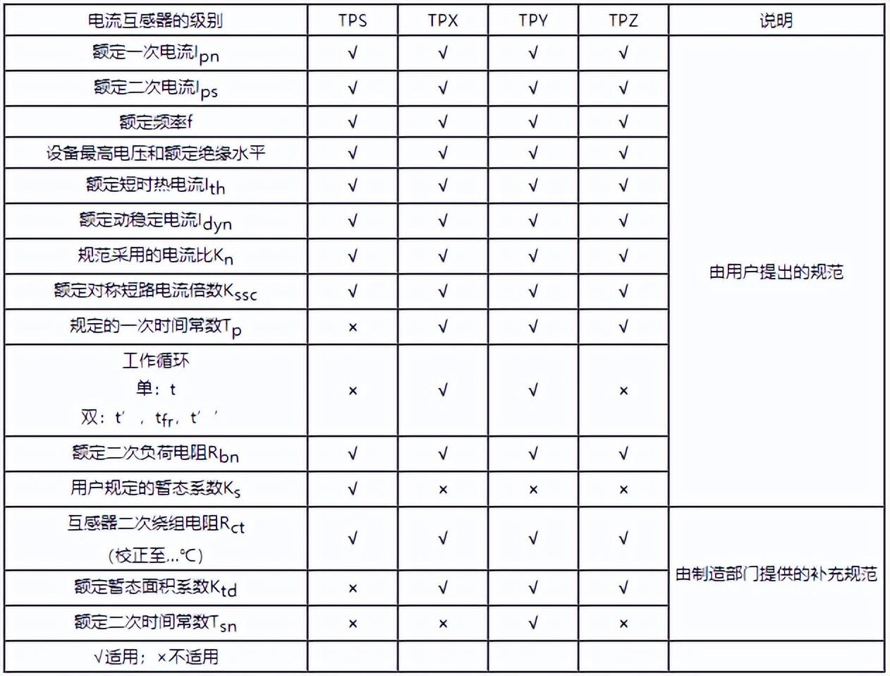 电流互感器